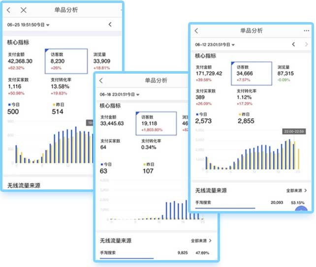 坑产暴涨图
