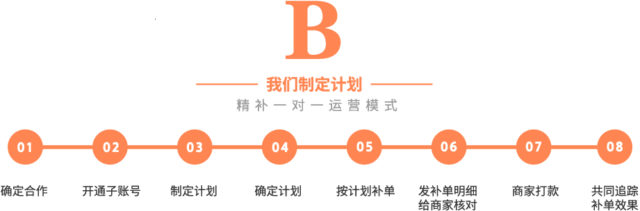 终端接力