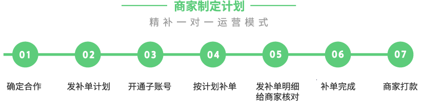 核销验收