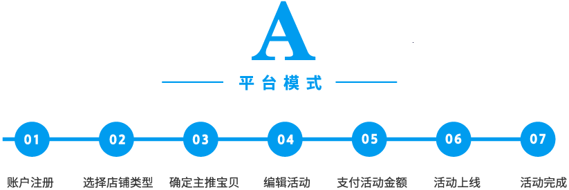 配置任务